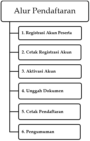contoh
